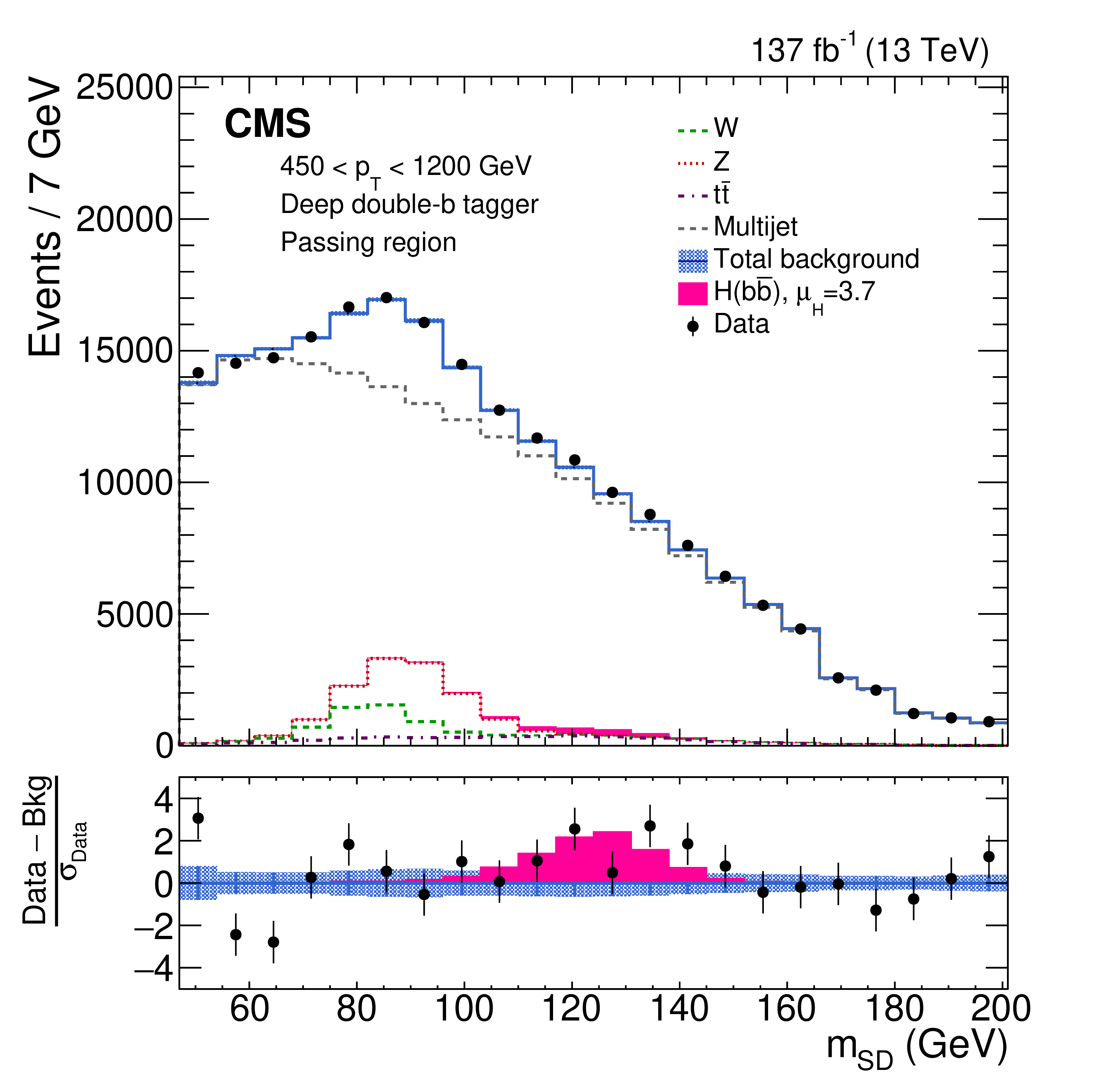 CMS:2020zge.png