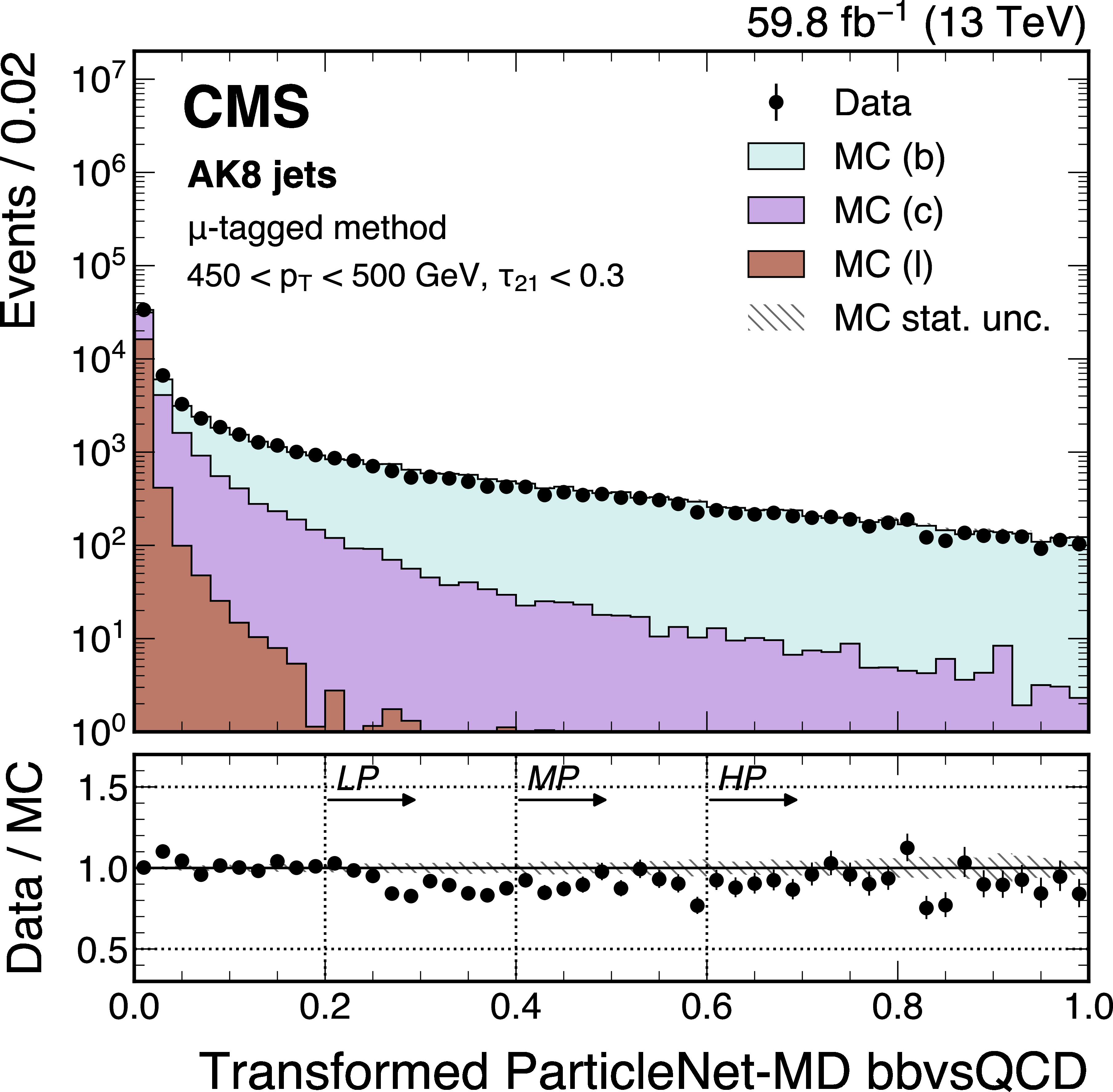 CMS:2025kje.png