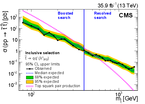 PhysRevD.98.112014.png