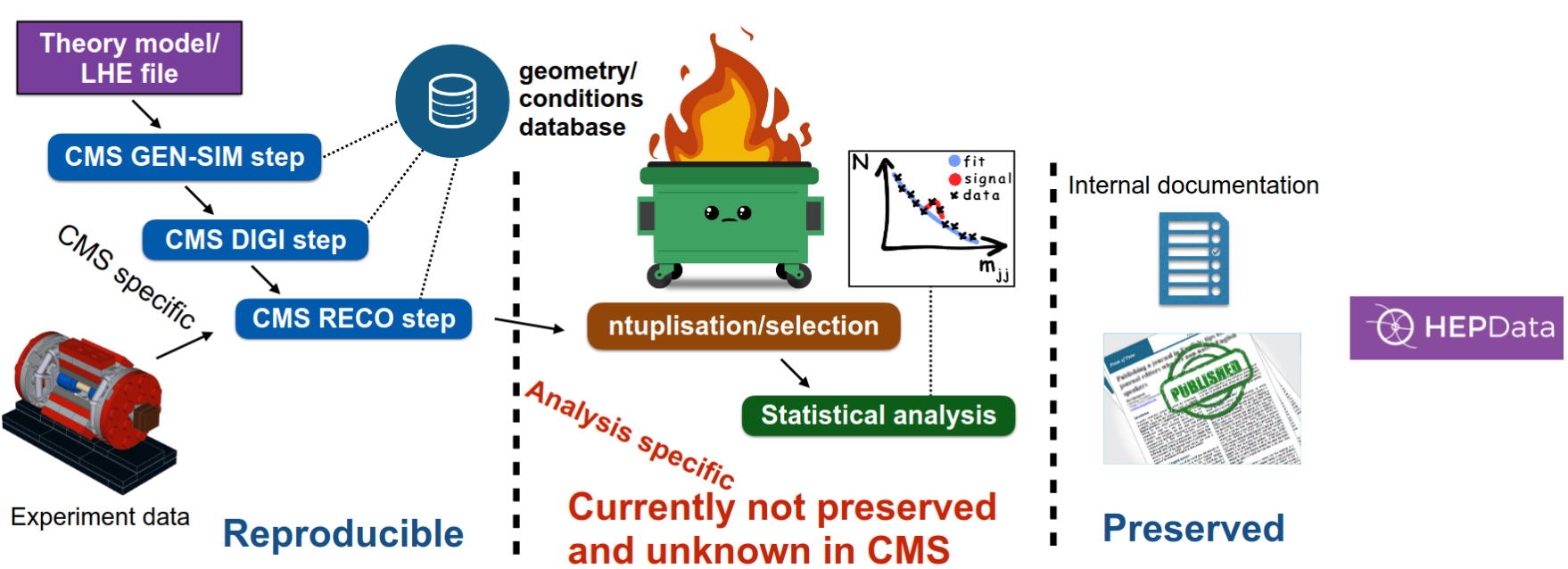 The life of a HEX analysis