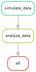 A Rule Graph showing the dependencies between rules in a Snakemake workflow.